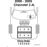 Where Can I Find A Diagram For Cylinder Locations 2005 Model 3 
