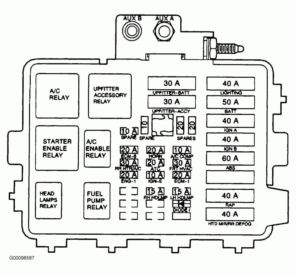 Wiring Diagram For 2000 Chevy Astro Van Wiring Diagram